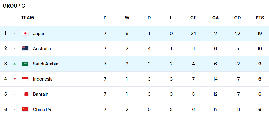 生死战<strong></p>
<p>如何玩转为币</strong>！若国足在杭州输澳大利亚 将确定无缘直通世界杯