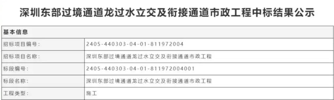 一度被传"烂尾"！盼了15年的深圳东部过境高速<strong></p>
<p>货币超发如何保值</strong>，终于等来官宣推进