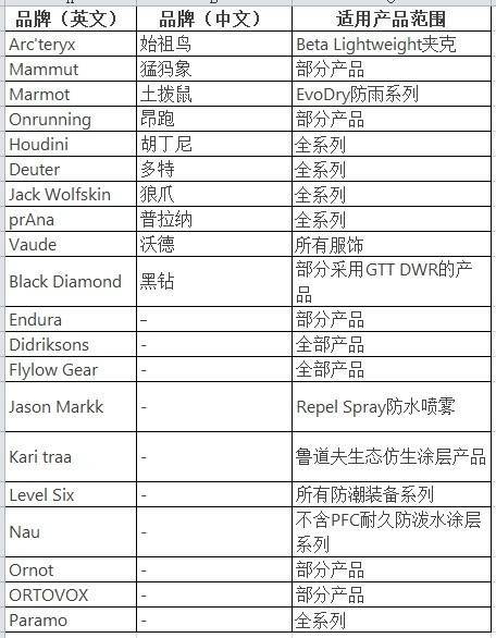 穿一次污染一次？不少冲锋衣中含有这种有害物 著名登山家早已弃用<strong></p>
<p>货币超发如何保值</strong>，头部企业开始用替代面料