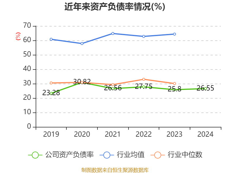 云南白药：2024年净利润47.49亿元 同比增长16.02% 拟10派11.85元