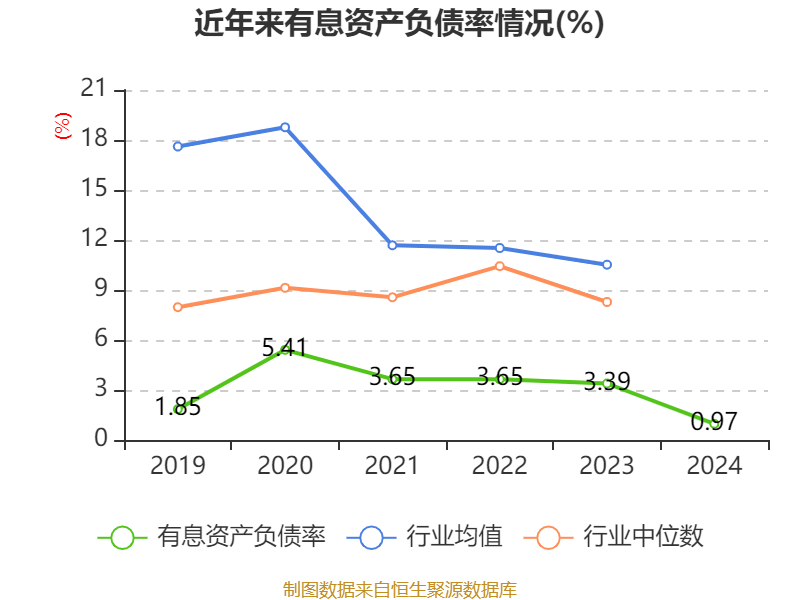云南白药：2024年净利润47.49亿元 同比增长16.02% 拟10派11.85元