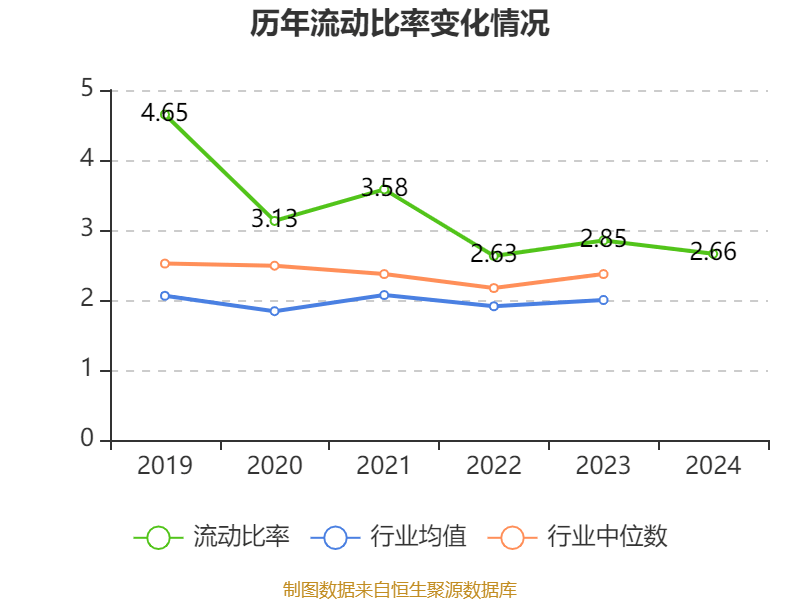 云南白药：2024年净利润47.49亿元 同比增长16.02% 拟10派11.85元