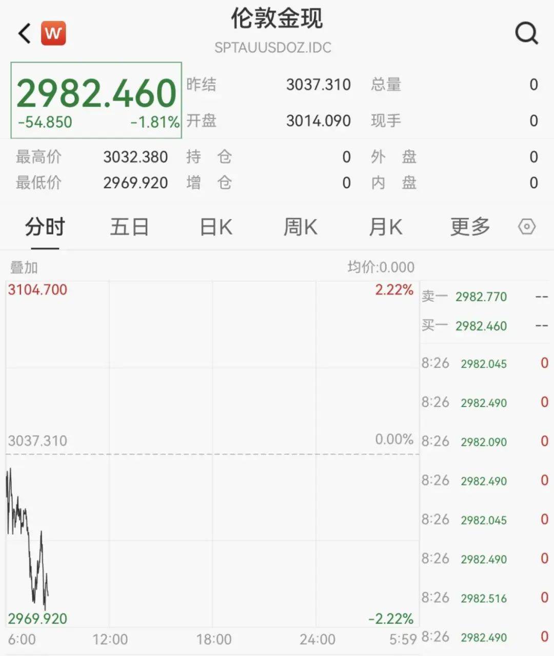 触发熔断!刚刚<strong></p>
<p>如何买币</strong>,大跌近3000点!紧急出手