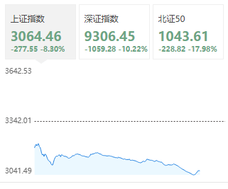 “对等关税”首个交易日：A股超3000股跌停 台股迎历史最大跌幅