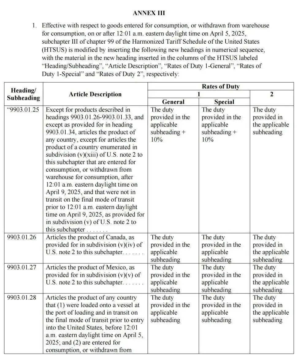 最新消息<strong></p>
<p>如何充币</strong>！特朗普豁免上千种产品关税