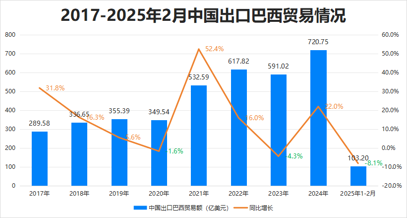 最新消息<strong></p>
<p>如何充币</strong>！特朗普豁免上千种产品关税