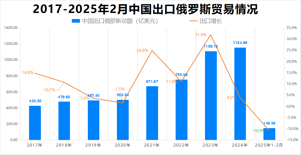 最新消息<strong></p>
<p>如何充币</strong>！特朗普豁免上千种产品关税
