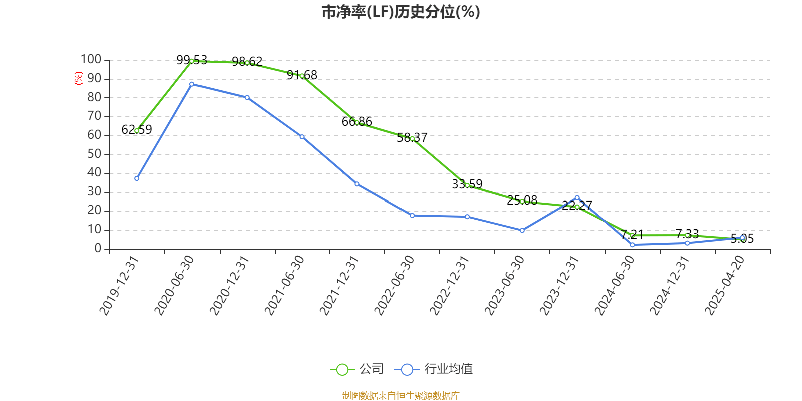 长春高新：2024年净利润25.83亿元 拟10派26元