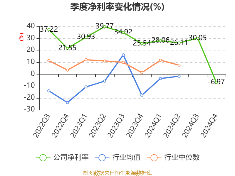 长春高新：2024年净利润25.83亿元 拟10派26元