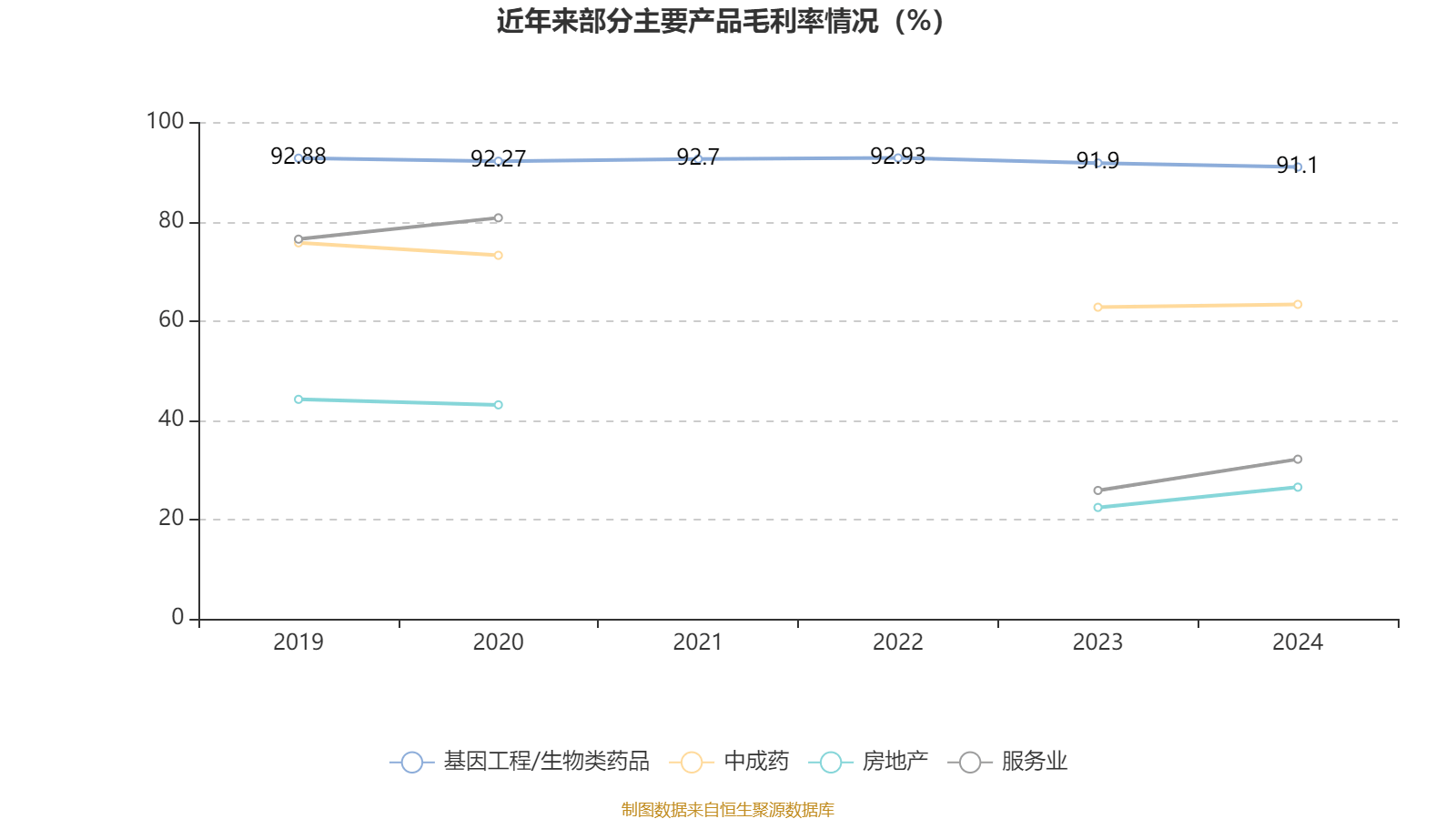 长春高新：2024年净利润25.83亿元 拟10派26元