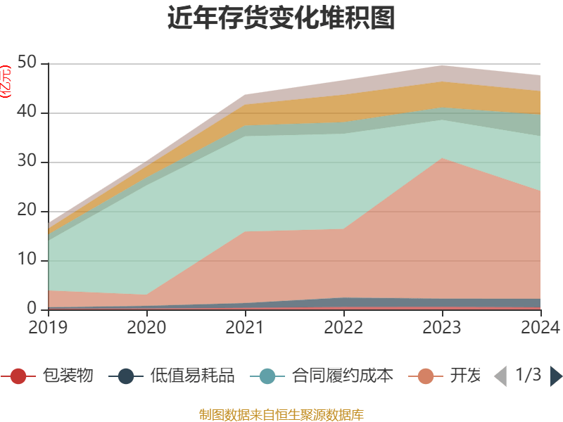 长春高新：2024年净利润25.83亿元 拟10派26元
