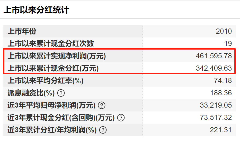 太突然！中国“电梯大王”逝世<strong></p>
<p>如何查看软件源代码</strong>，年仅62岁！他靠500元机器和一辆二手三轮创业，公司上市后为股东分红34亿元