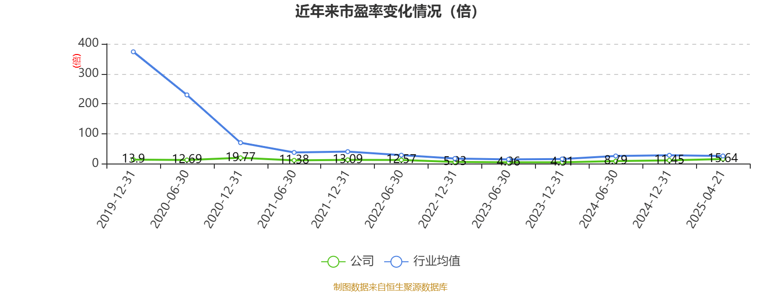 特变电工：2025年一季度净利润16亿元