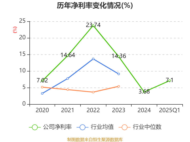 特变电工：2025年一季度净利润16亿元