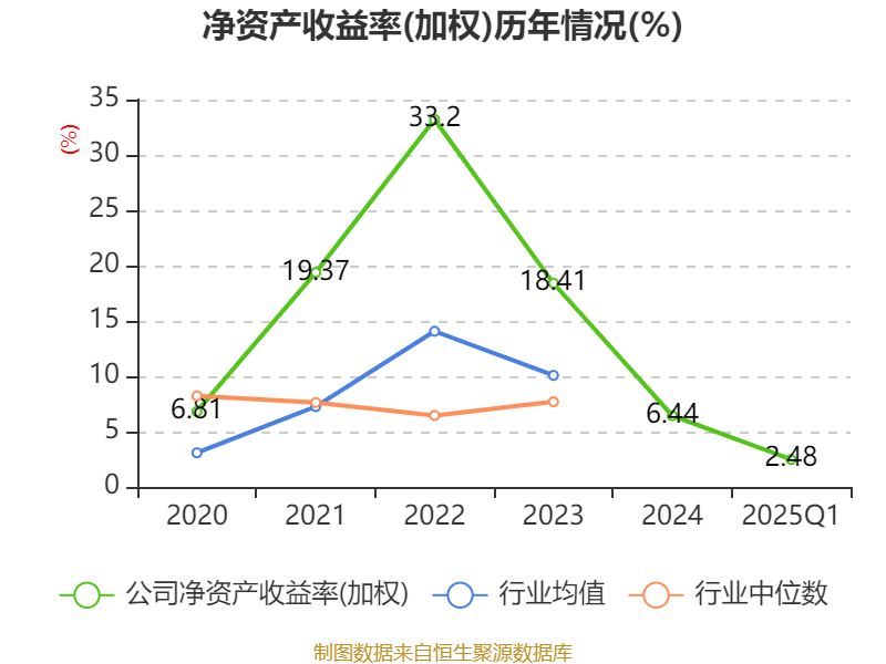 特变电工：2025年一季度净利润16亿元