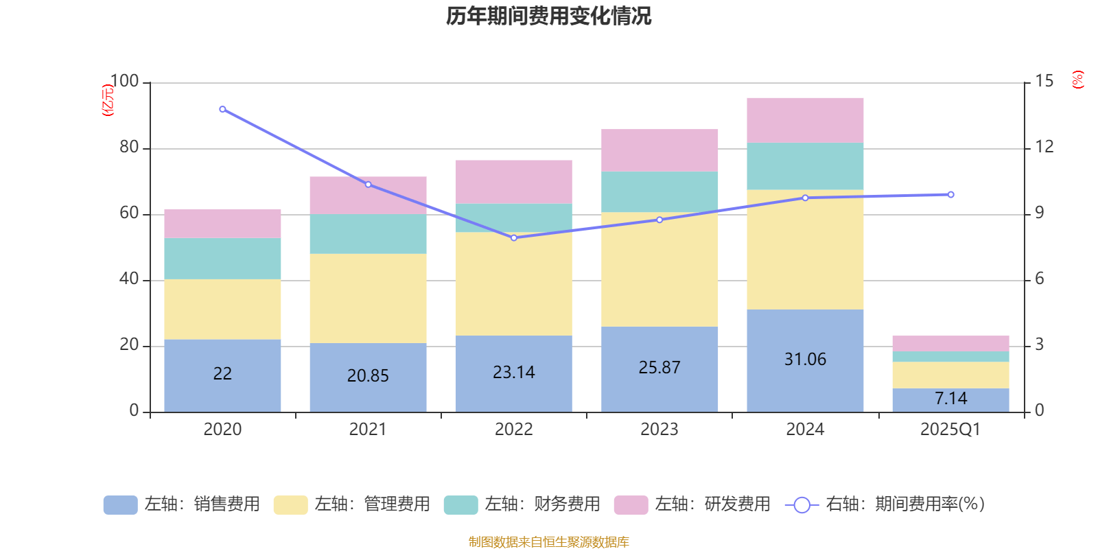 特变电工：2025年一季度净利润16亿元