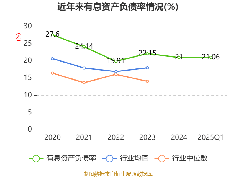 特变电工：2025年一季度净利润16亿元