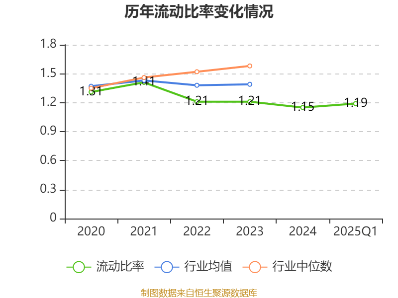 特变电工：2025年一季度净利润16亿元