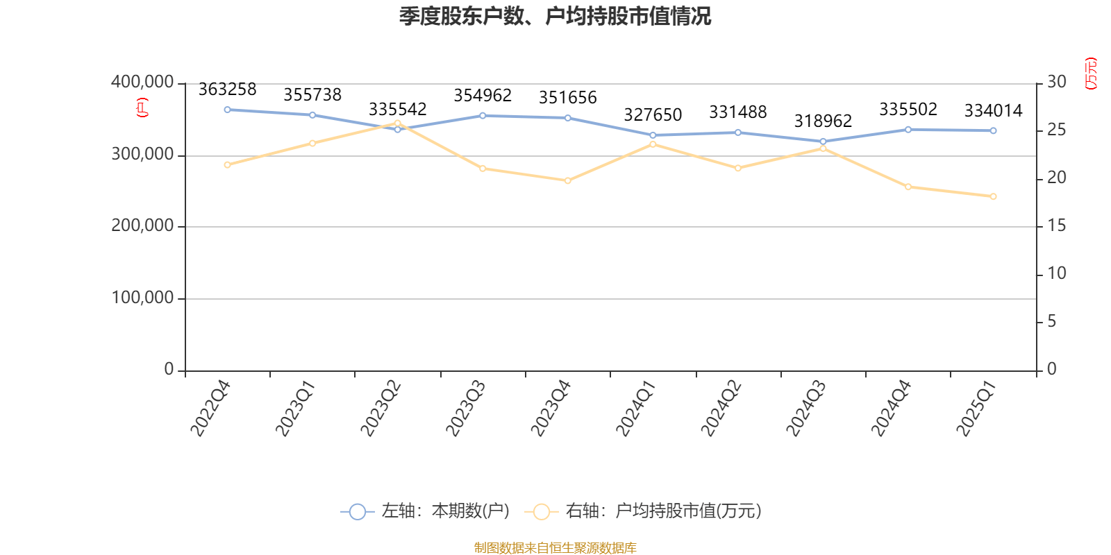 特变电工：2025年一季度净利润16亿元