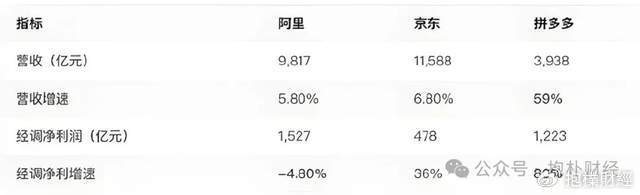 刘强东吃了一顿“价值上亿”的火锅之后<strong></p>
<p>如何成为炒币高手</strong>，京东外卖崩了