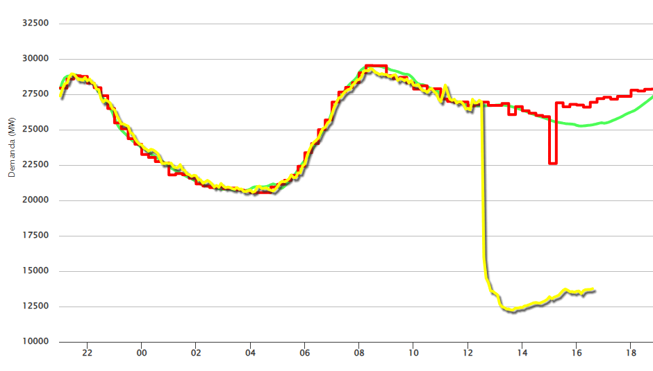 西葡法三国大停电<strong></p>
<p>广州</strong>，事故何以酿成