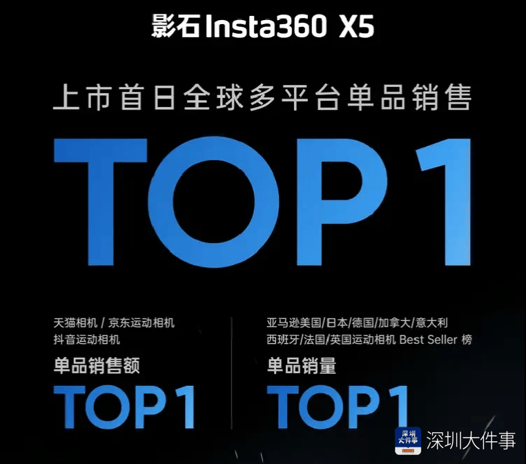 国家发改委副主任点赞“被美国人抢购的相机”<strong></p>
<p>广州</strong>，产自深圳宝安