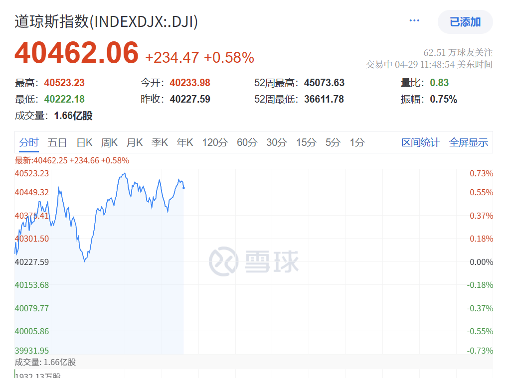 深夜突发！特朗普，关税大撤退！