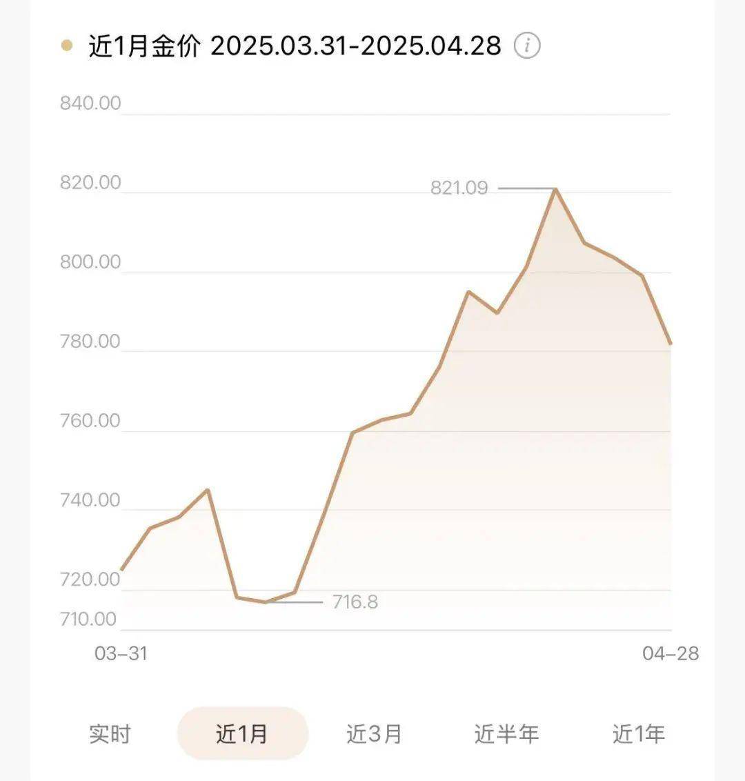 黄金黄金<strong></p>
<p>广东</strong>，叫你要不追高 不要追高就是不听，现在血亏