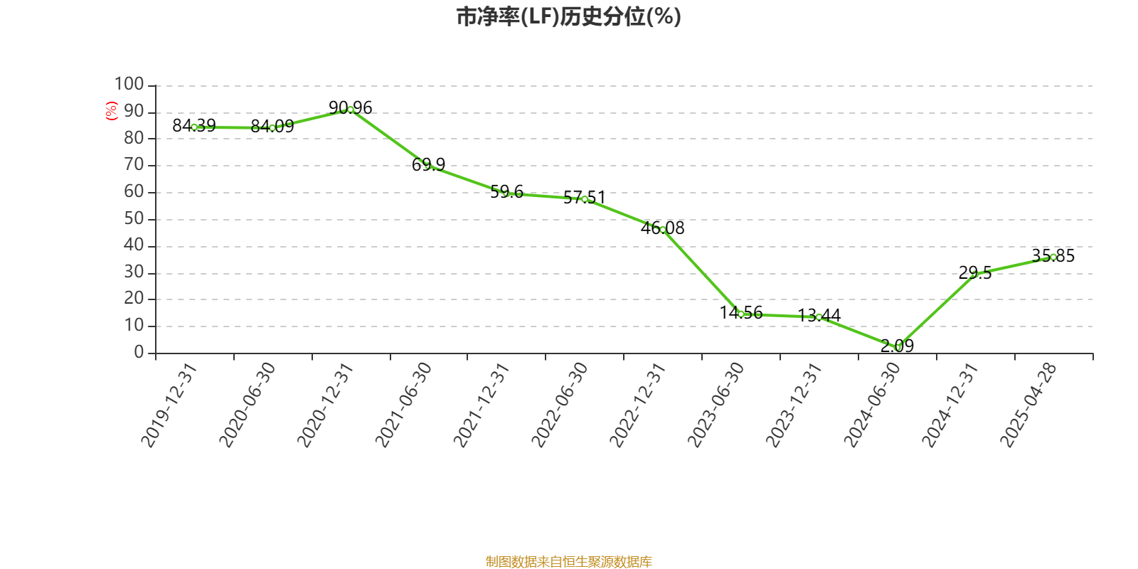 中国飞鹤：2024年净利润35.7亿元 同比增长5.31% 拟每股派息0.1632港元