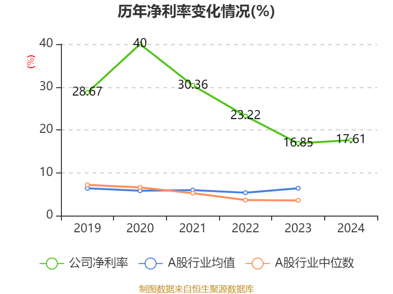 中国飞鹤：2024年净利润35.7亿元 同比增长5.31% 拟每股派息0.1632港元