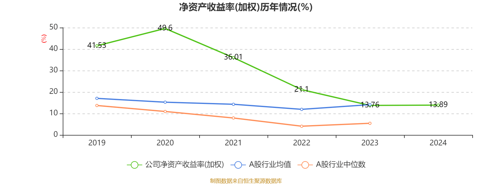 中国飞鹤：2024年净利润35.7亿元 同比增长5.31% 拟每股派息0.1632港元