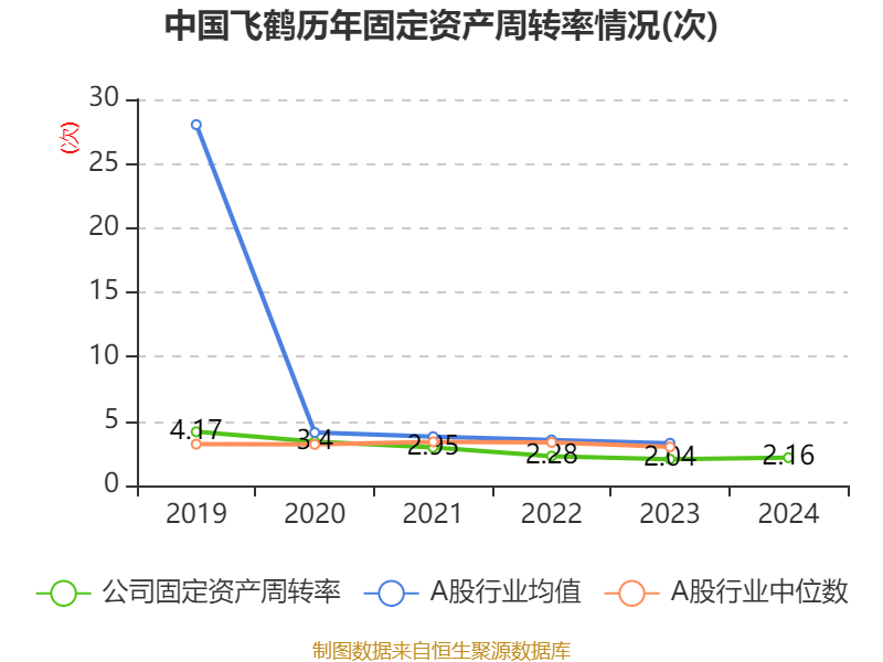 中国飞鹤：2024年净利润35.7亿元 同比增长5.31% 拟每股派息0.1632港元