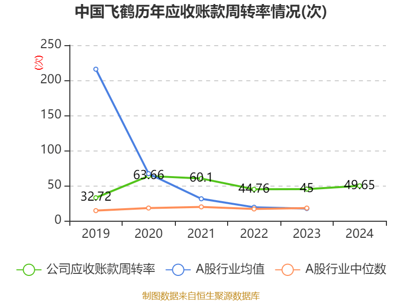 中国飞鹤：2024年净利润35.7亿元 同比增长5.31% 拟每股派息0.1632港元