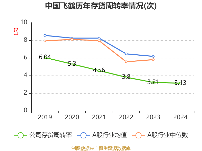 中国飞鹤：2024年净利润35.7亿元 同比增长5.31% 拟每股派息0.1632港元