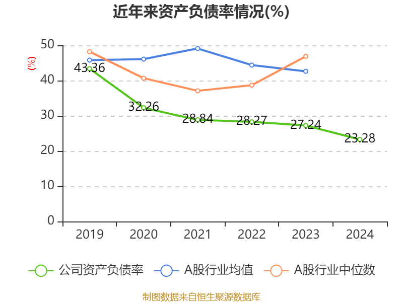 中国飞鹤：2024年净利润35.7亿元 同比增长5.31% 拟每股派息0.1632港元