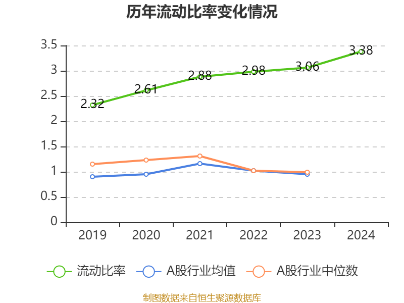 中国飞鹤：2024年净利润35.7亿元 同比增长5.31% 拟每股派息0.1632港元