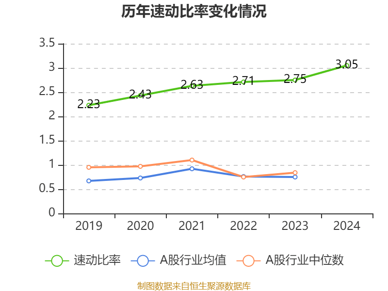 中国飞鹤：2024年净利润35.7亿元 同比增长5.31% 拟每股派息0.1632港元