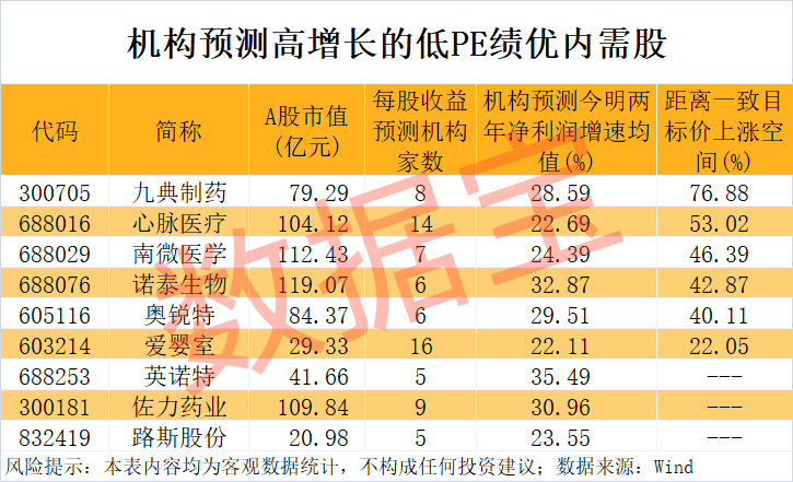 “300972”<strong></p>
<p>深圳</strong>，不到1年涨超8倍！谁是下一个内需潜力股？