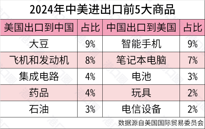 一夜之间<strong></p>
<p>slo</strong>，关税战为何大转向了