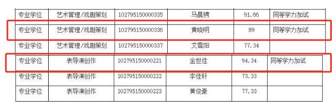 上戏回应黄晓明考博：不管是公众人物还是普通考生<strong></p>
<p>葡萄糖</strong>，都是一视同仁