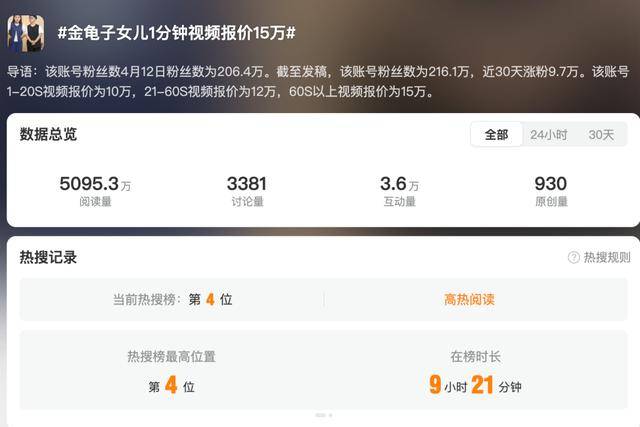 金龟子女儿1分钟视频报价15万！回应“蹭流量”：我妈努力一辈子<strong></p>
<p>葡萄糖</strong>，不就是让我蹭吗？