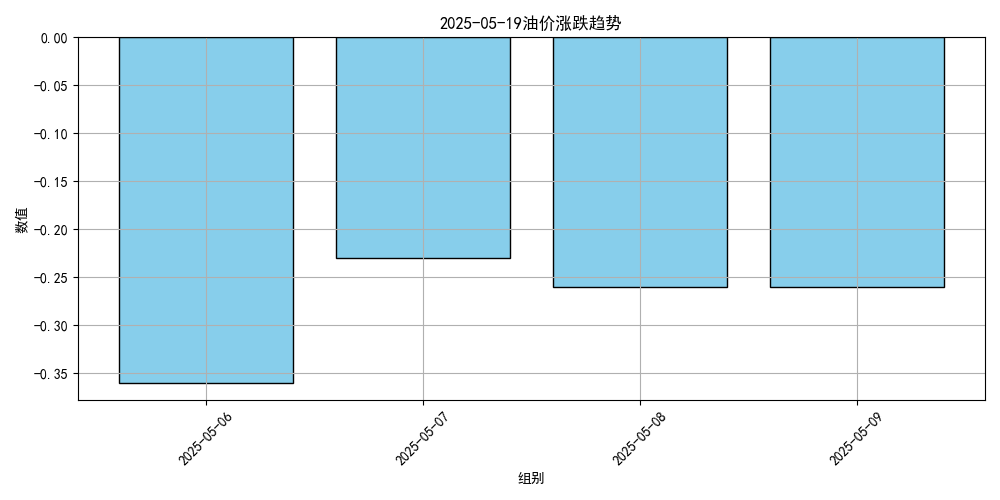 价格将大跌<strong></p>
<p>葡萄糖</strong>！或创2023年以来最低
