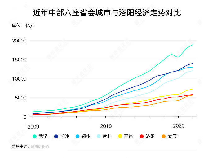 郑州、榆林、洛阳、太原<strong></p>
<p>青铜器</strong>,这四个百强市一季度经济增量为负