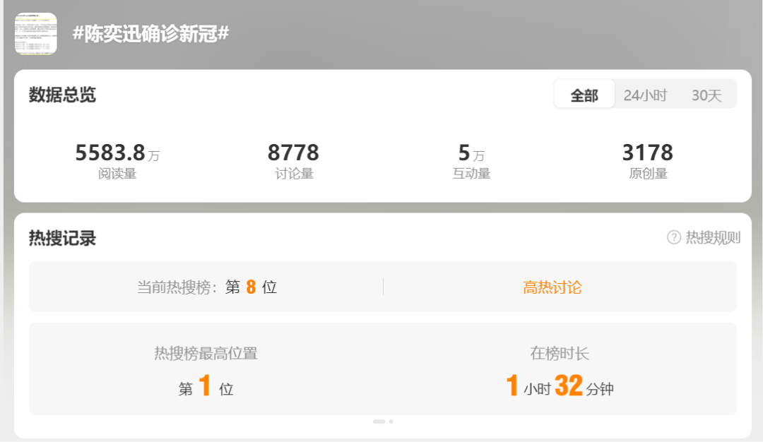 网传陈奕迅去世<strong></p>
<p>瓷器</strong>，歌手叶晓粤：假新闻，已向其助手求证