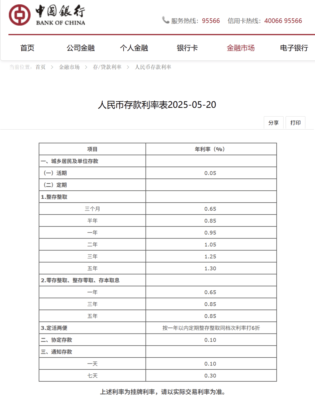 刚刚<strong></p>
<p>绣花</strong>，降息了！六大行集体下调！