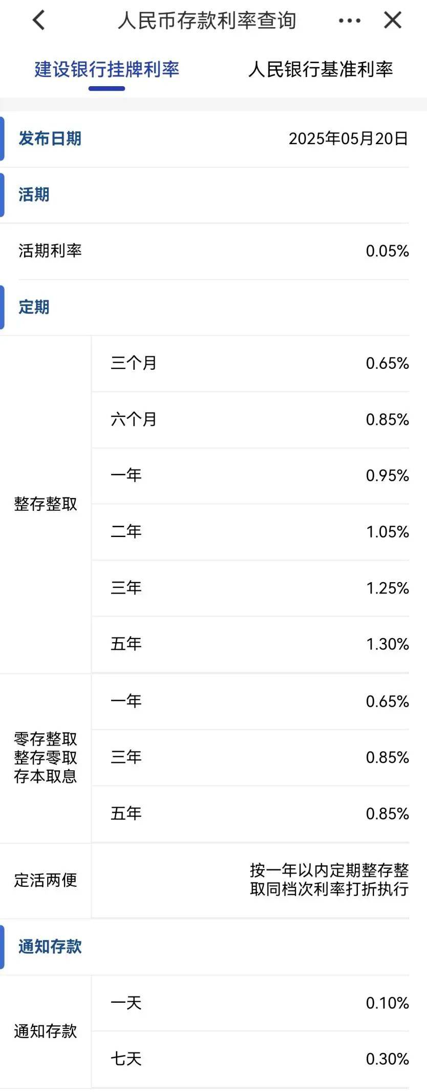 刚刚<strong></p>
<p>绣花</strong>，降息了！六大行集体下调！