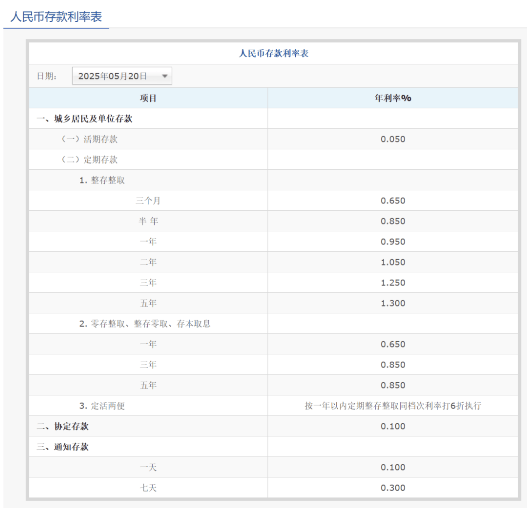 刚刚<strong></p>
<p>绣花</strong>，降息了！六大行集体下调！