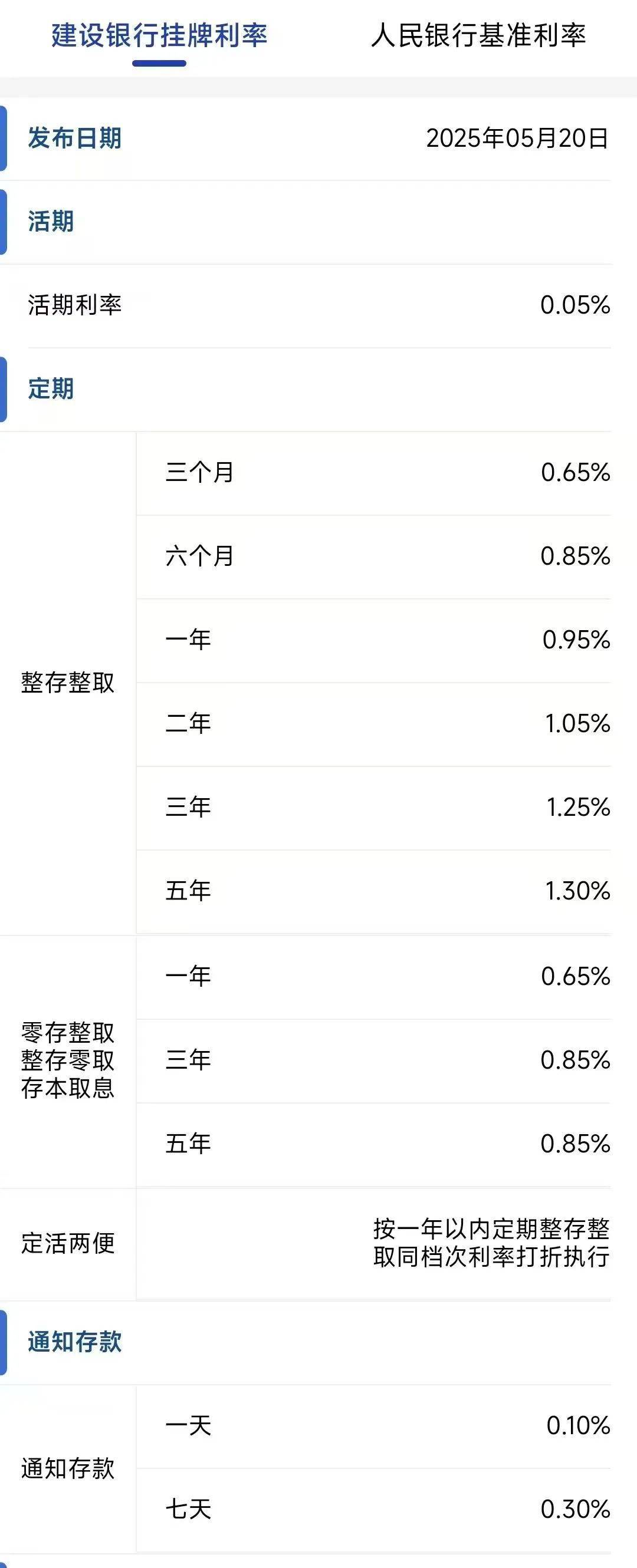 今日<strong></p>
<p>绣花</strong>，下调存款利率！一年定期利率，跌破1%！刚刚，建行、招行公布→