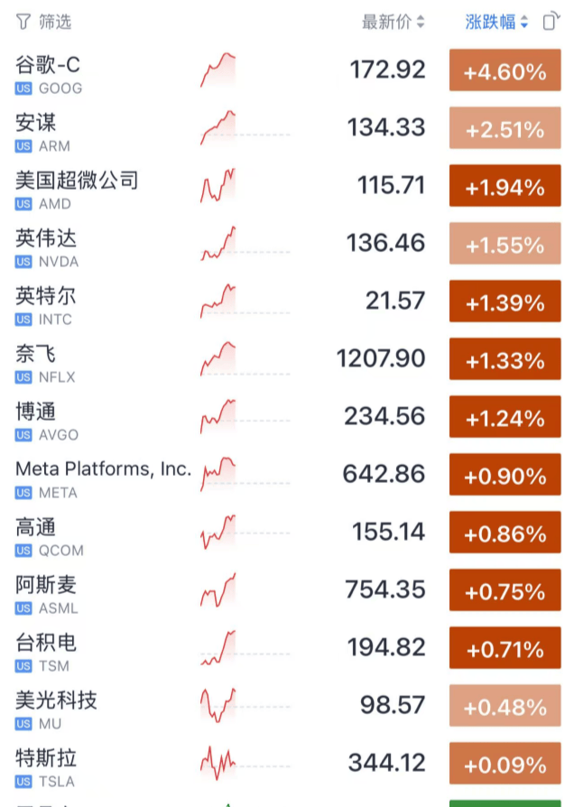 今夜<strong></p>
<p>刺绣</strong>，见证历史了！