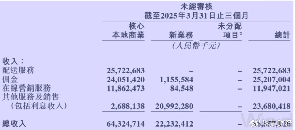 美团1800亿现金储备，王兴叫板京东：要不惜代价赢